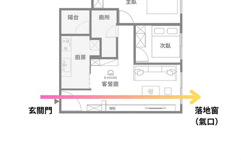 穿堂煞化解|穿堂煞详解